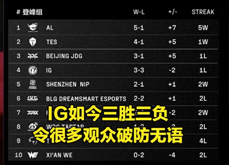 黑白体育-TheShy关键节点挺进下一轮,TES带队取胜!的简单介绍